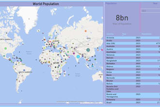 make dashboard analysis with python and power bi