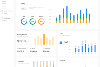 scalable apps with nodejs, react, nextjs, AWS, nosql and sql