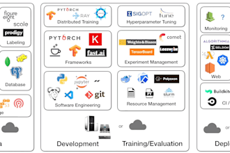 do task related to deep learning, machine learning using python