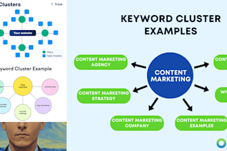 seo keyword maps, topic clusters, content strategy for topical authority