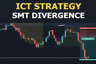 create profitable forex trading ict strategy smc trading strategy gold forex bot