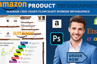 design amazon product infographics, amazon product listing image, infographics