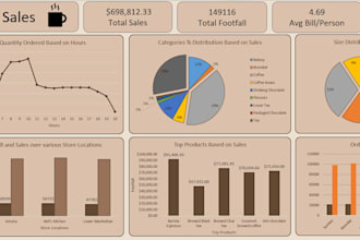 build dynamic dashboard and report in excel