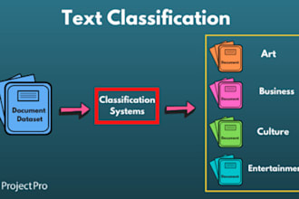 do text classification, sentiment analysis tasks