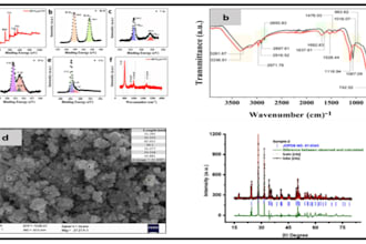 plot fit deconvolve and interpret xps xrd pl uvvis raman ftir edx SEM