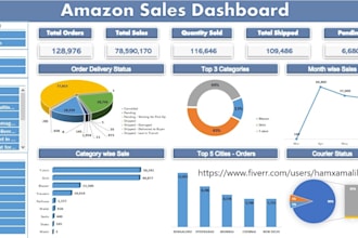 create excel dashboard and reports