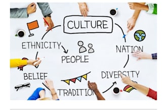 do gender, culture, religion, theology and anthropology
