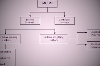 do multi criteria decision analysis mcdm