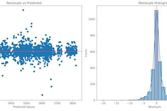 do data analysis, cleaning, modeling, visualizations and dashboards