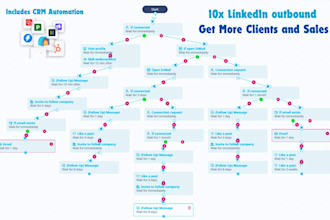 setup linkedin automation system for booking appointments and sales on autopilot