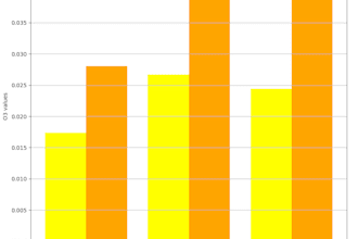 do data analysis in python