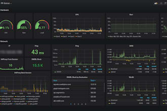 deploy, configure and troubleshoot pfsense firewall