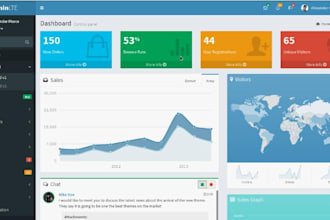 clone or develop custom CRM software , erp, HR, PHP, saas and pos, custom portal