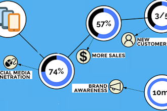 promote and advertise your website, product, business, amazon, audiobook