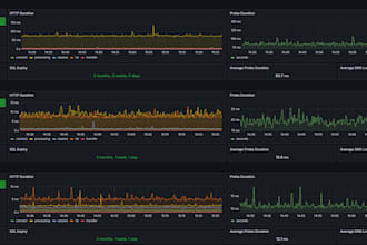 set up robust monitoring infrastructure for your app and servers
