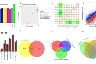 do rnaseq and transcriptomics analysis