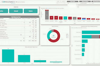 build power bi dashboard for sales, revenue, and KPI tracking