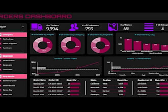 create optimize and look over google looker studio dashboard