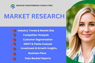 conduct market research, competitor analysis, swot analysis, business plans