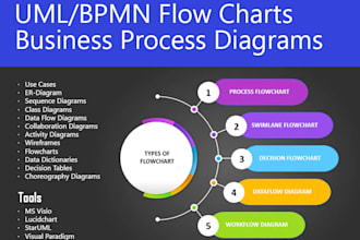 create uml bpmn, flowcharts, process flow diagrams in visio,lucidchart,staruml