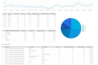 create looker studio report