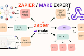 setup zapier zap and make com integration automation webhook