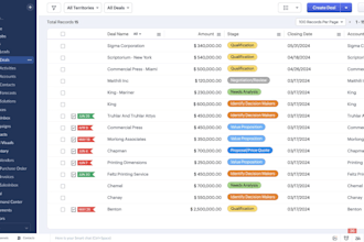 implement zoho CRM and zoho books integration