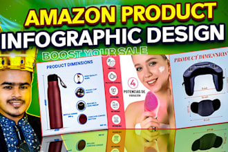 design amazon listing product infographic that boosts sales
