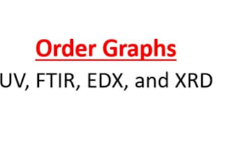 make uv, ftir, edx, and xrd graphs