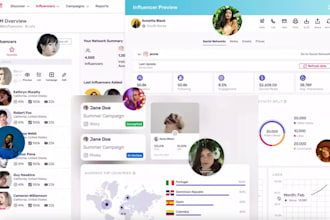 find top influencers list and outreach on social media for your brand