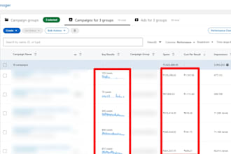 maximize b2b qualified leads and brand awareness with expert linkedin ads