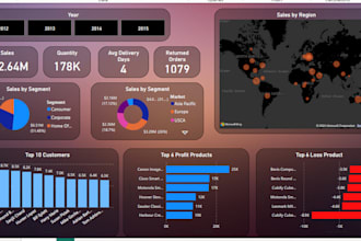 do data science, data cleaning, ml, nlp, data visualization using python