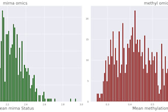 do ngs, rnaseq, multiomics data analysis with machine learning