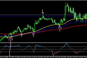 do forex eas, expert advisor for mt4,mt5 for your strategy using mql4,mql5