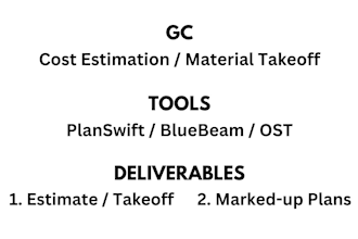 do construction estimate, estimation, material take off, and quantity takeoff