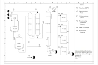 make process flow diagrams and piping and instrumentation diagrams