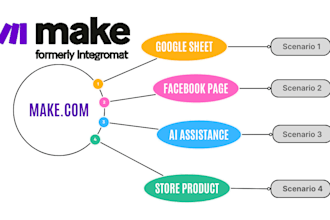 fix made com scenarios setup make com API integrations no code automation