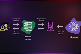 deploy your machine learning models on cloud