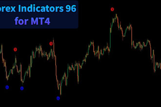 code indicator pine script, tradingview on mt5 and mt4 and custom alert