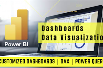 design custom power bi dashboards data visualization with dax and power query