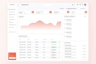 do figma UI UX design for saas, dashboard or web application