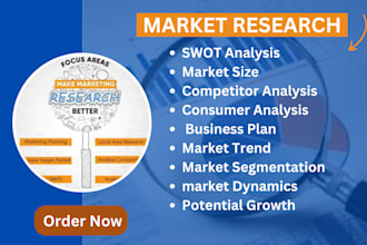 do market research, market analysis, business plan, competitor and swot analysis