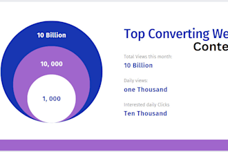 write a buyers converting website content