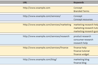 professional SEO keyword research101