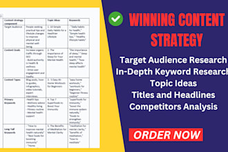 create your blog posts and website content strategy