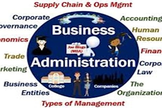 write business management reports, marketing, economics and paper essays