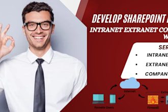 create sharepoint portal, intranet extranet company website, employee website