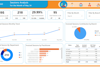 automated power bi dashboards from sql data base