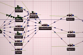 do industrial simulation on arena, simio and flexsim software