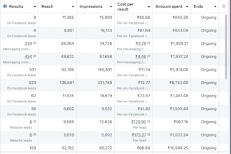 boost sales with targeted facebook instagram ads